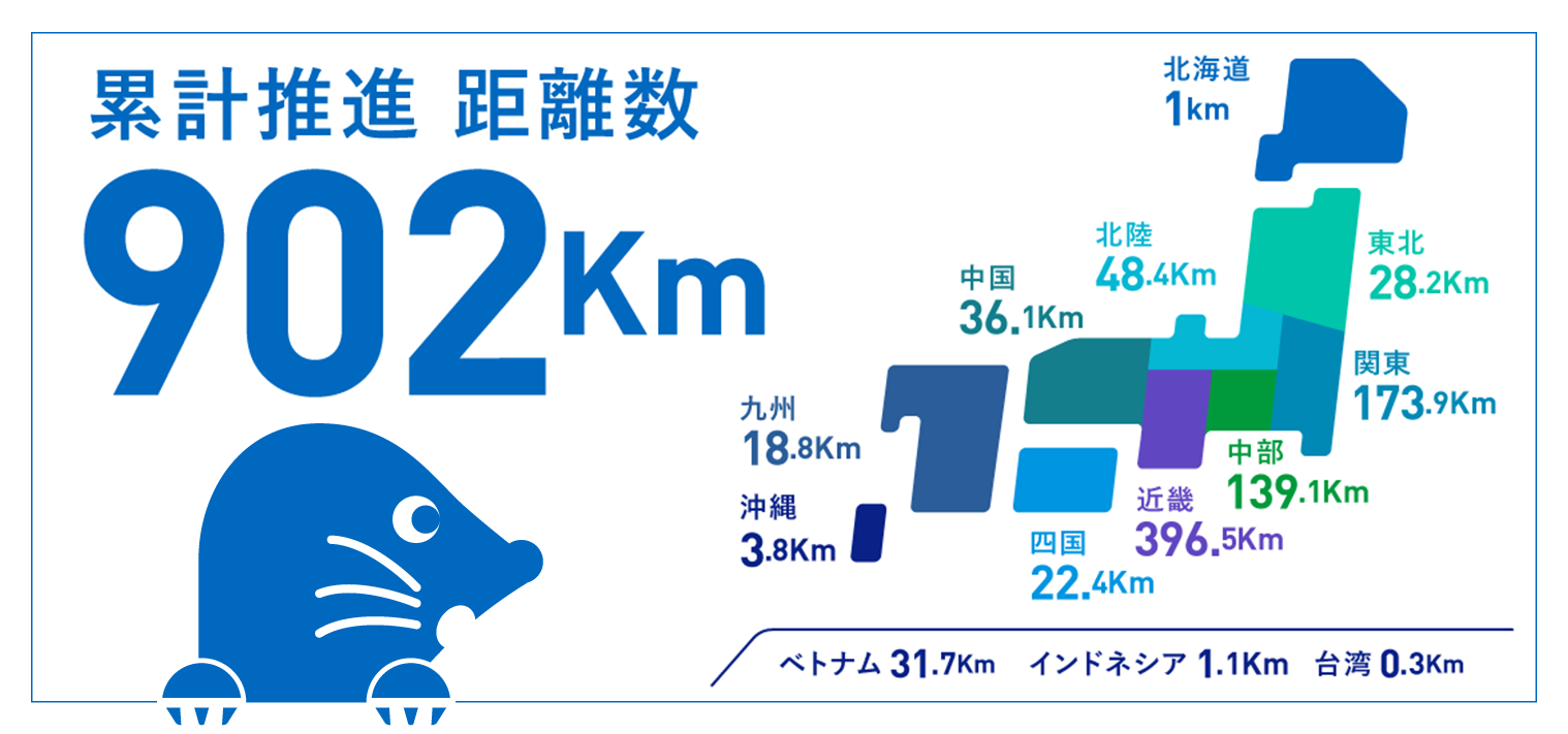 数字で見るヤスダ