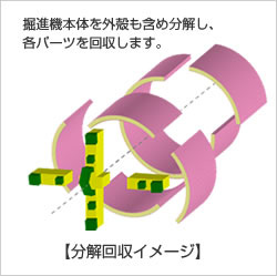 既設人孔到達