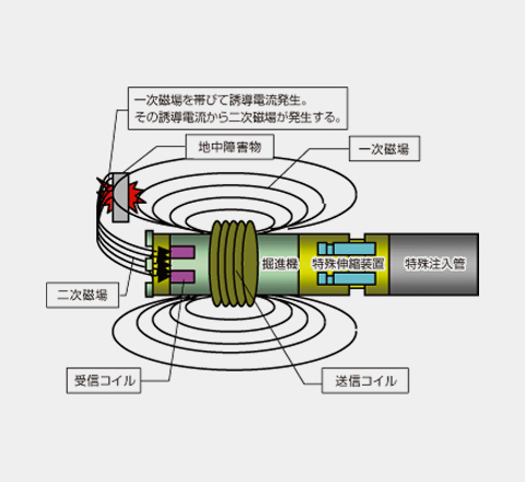 探査