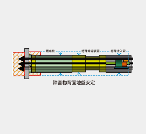 切削