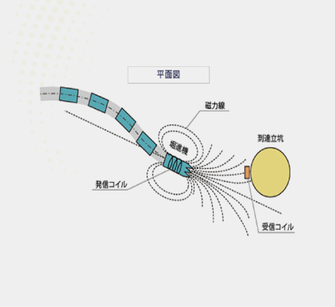 改良